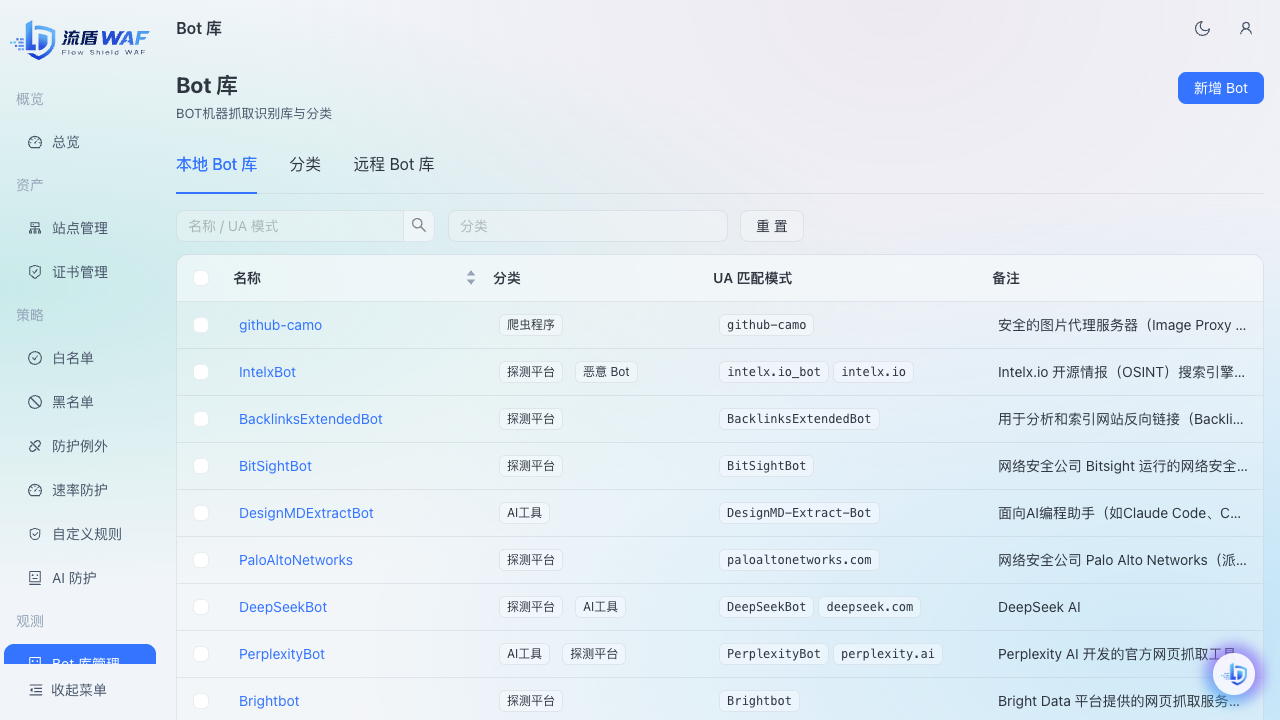 Bot 库列表