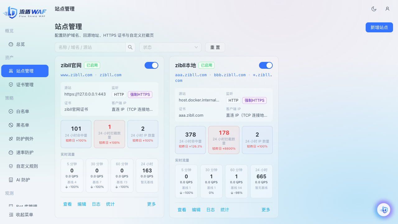 站点管理列表