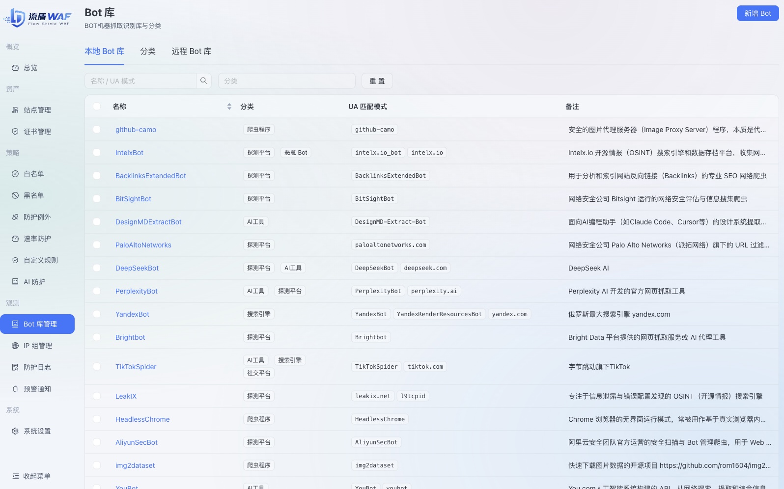 BOT管理